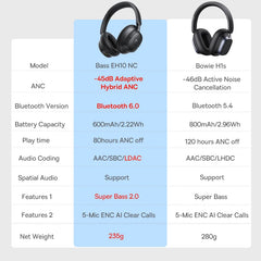 Bowie H1S Wireless Headphones Bluetooth 5.4 Noise Canceling 46Db over Ear Headset Hi-Res Spatial Audio Earphone 120H Time